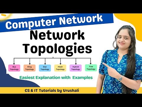 CN 3: Network Topologies Explained: Types & Examples! | ALL IN ONE
