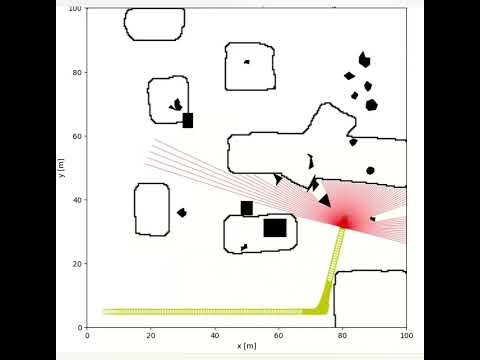 LiDAR Based Obstacle Avoidance using IR-SIM