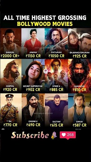 All-Time Highest Grossing Bollywood Movies – Box Office Records 💥🎬 #movie