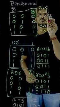 Bitwise And Operator in Python