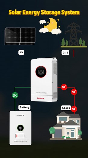 ✅ High-efficiency inverters ✅ Smart controllers ✅ Stable and continuous output ✅ Perfect for homes, factories, and projects | Demuda