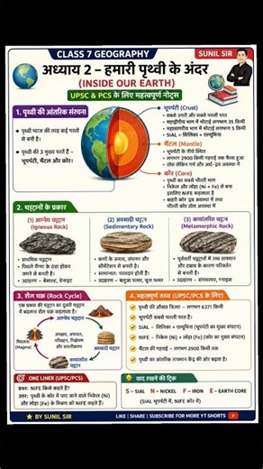 #class7geography #chapter 2#notes #upsc #pcs #handwriting #geographynotes #ncert #education