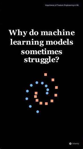 Feature Engineering in Machine Learning