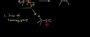 E1 mechanism: kinetics and substrate