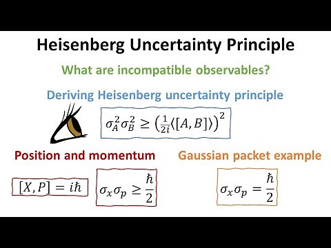 Deriving the Heisenberg uncertainty principle