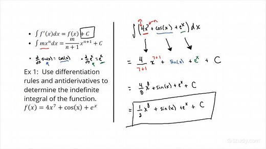 Finding Antiderivatives of Functions by Using Differentiation Rules | Calculus | Study.com