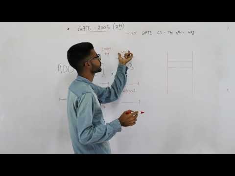 Gate 2005 pyq COA | Consider a three word machine instruction ADD A[R0], @ B