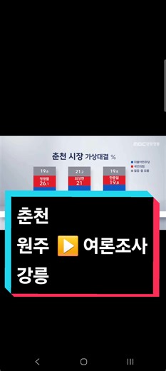 춘천 원주 강릉시장 여론조사 결과 분석