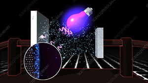 Photoelectric effect - Stock Video Clip - K004/1375