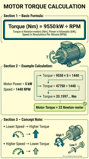 Motor Torque calculation