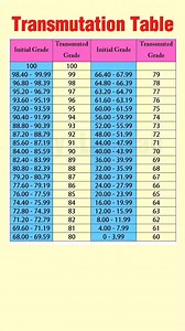 Transmutation Table #highlightsシ゚ #highlighteveryone | Nyl Updates