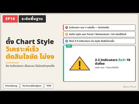 EP14 | ตั้ง Chart Style 3 ชุด วิเคราะห์ตลาดเร็ว ตัดสินใจชัด ไม่งงกับ Indicator