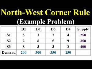 North West Corner Rule (NWCR) | Transportation Problem Explained Step-by-Step