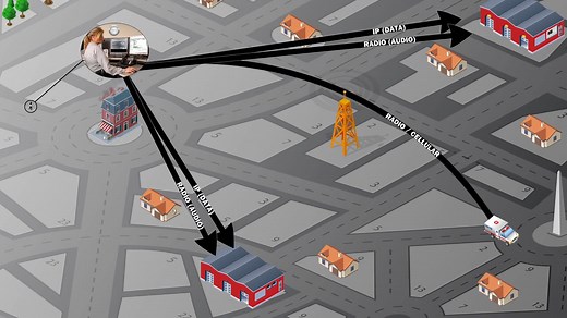 Introduction to PURVIS Systems Fire Station Alerting System