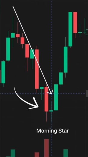 Inside Story Morning Star Candle ( No one Tells You) #trading #forex #investing