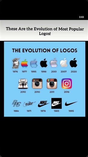 These are the Evolution of most popular logos #subscribe #education #english #ytshorts