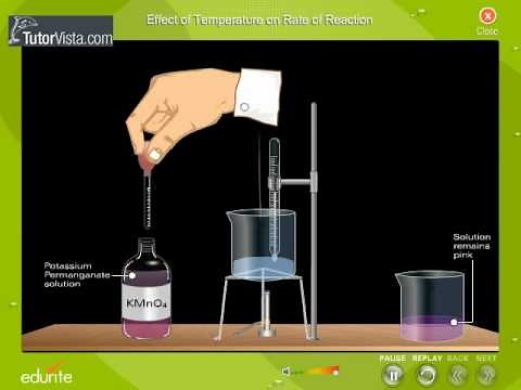 Effect Of Temperature On Rate Of Reaction