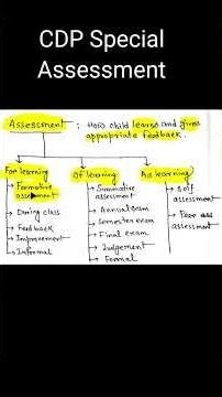 Assessment for Learning vs Assessment of Learning | CTET CDP Special Class