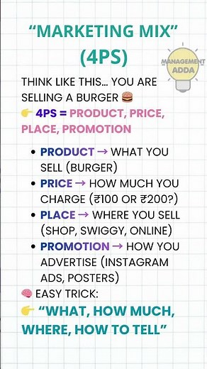 Marketing Mix (4Ps) Explained in 1 Minutes | Product, Price, Place & Promotion