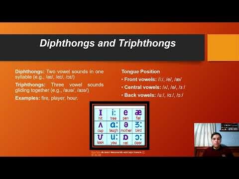 Classification and Characteristics of English Vowels