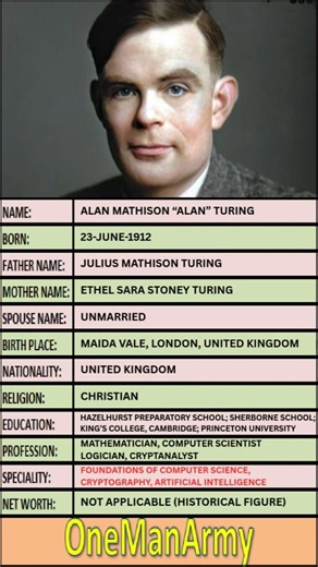 Alan Turing – Father Of Modern Computing