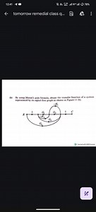 Using Mason's gain formula, obtain the transfer function of the... | Filo