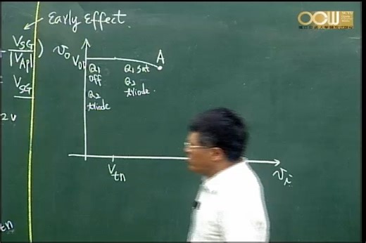 陈振芳 电子学（二） Single-Stage Integrated-Circuit Amplifiers（7）完整版