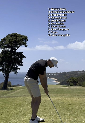 Top Golf Influencers on ESPN List: 2023 Highlights