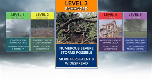 Ask the meteorologist: The 1-5 levels of severe weather threats and what they really mean