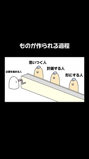ものが作られる過程 #アニメーション #ショートアニメ #あるある