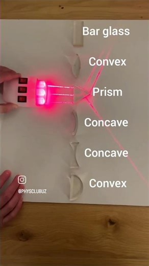 Types of lenses #experiements #physics #science #shorts