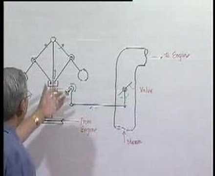 Module 7 - Lecture 1 - Dynamics of Machines