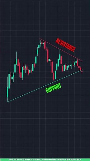 Symmetrical Triangle Pattern | Bearish Breakout Explained in Tamil
