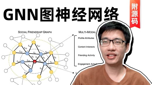 20小时速通图神经网络！迪哥带你一口气刷完GCN图卷积+PYG+图注意力机制+图相似度+轨迹预测实战！50集代码逐帧解析，草履虫都能看懂！
