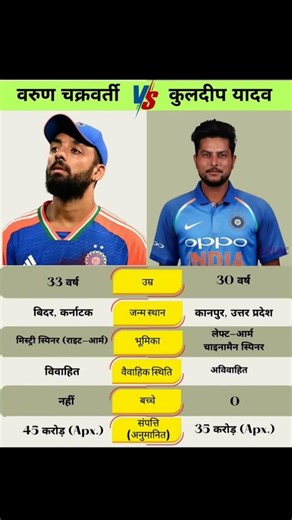 Kuldeep Yadav & Varun Chakravarthy: Art Meets Enigma India's Spin PuzzleWhen spin decides