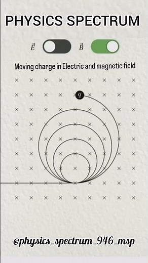 How Electric & Magnetic Fields Change the Path of Particles