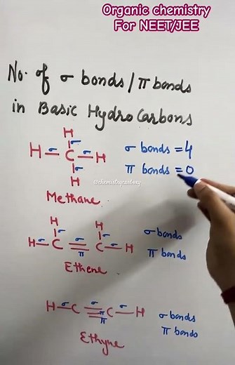 Bonds in Hydrocarbons || sigma and pi bonds in Alkane ,Alkene ,Alkyne