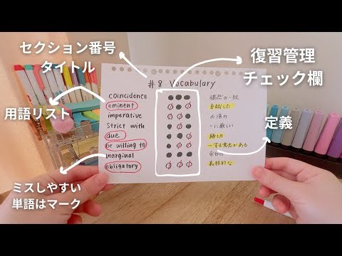 How to write notes on one A4 sheet of paper for the fastest memorization