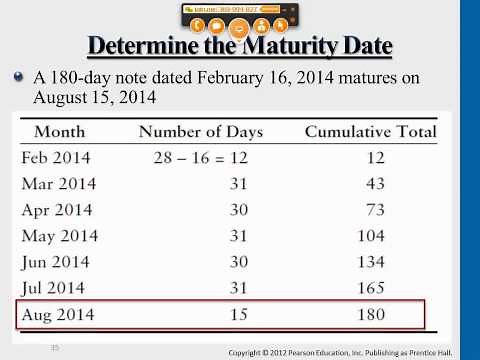 Introduction to Financial Accounting - Determine the Maturity Date - Professor Victoria Chiu