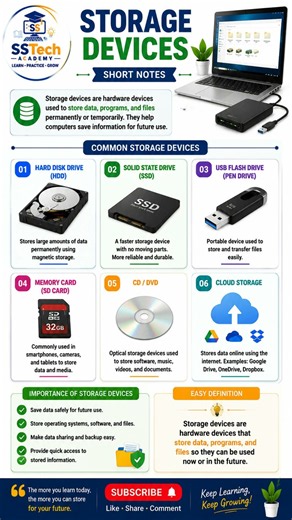 Storage Devices of Computer | HDD, SSD, USB, Memory Card & Cloud Storage | Computer Fundamentals