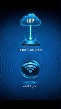 What Is a Hotspot? (And Why Hackers Love Public Wi-Fi)