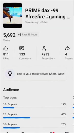 kash app log mujhe bhi support karte #freefire #trending #foryou