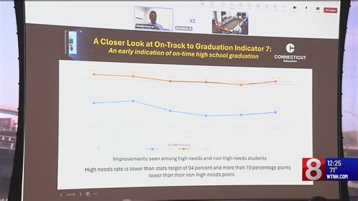 Dept. of Education releases report on how schools are performing