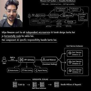 Amazon's Cart Never Crashes — Here's the Insane Engineering Behind It
