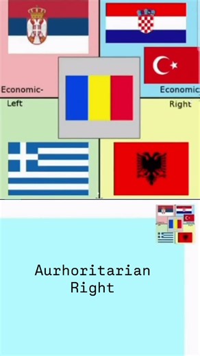 Make Yugoslavia Great Again on Instagram: "Balkan political compass. #balkan #balkanmemes #politicalcompass #politicalmemes #history #historymemes #serbian #romanian #croatian #albanian #greek #turkiye #mimovi #mem #memy #smeh #srbija #amuzant #turkish #hellas #slavic #slavsquat #shitpost #shitpostmemes"
