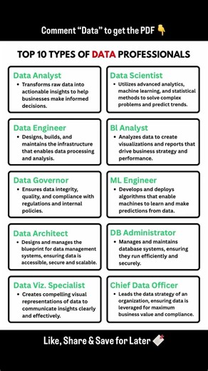 Top 10 Types Of Data Professional #shorts