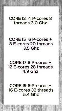 Laptop CPU Specs Explained Cores, Threads & More 💻