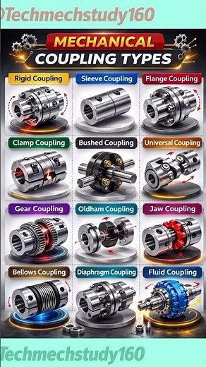 Mechanical Coupling Types Explained | Rigid, Flange, Gear, Jaw & Fluid Coupling | Mechanical Enginee