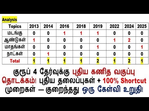 TNPSC Group 4 New Math Class 🔥 100% Shortcut | A question will definitely come!