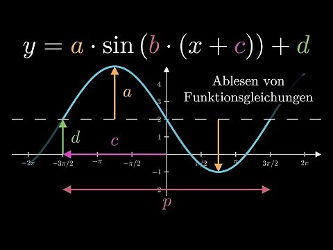 Allgemeine Sinusfunktion - Ablesen von Funktionsgleichung | Visual X